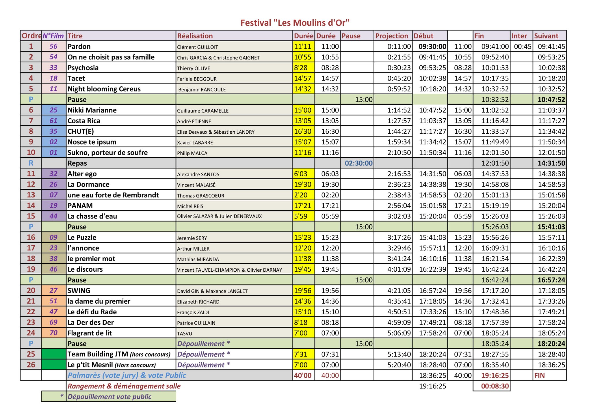 Programme des Moulins d'Or