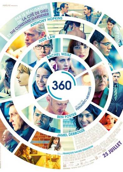 360 de Fernando Meirelles
