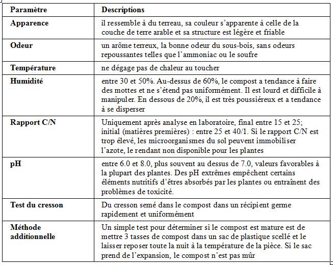 apparence du compost