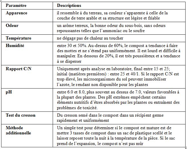 apparence du compost