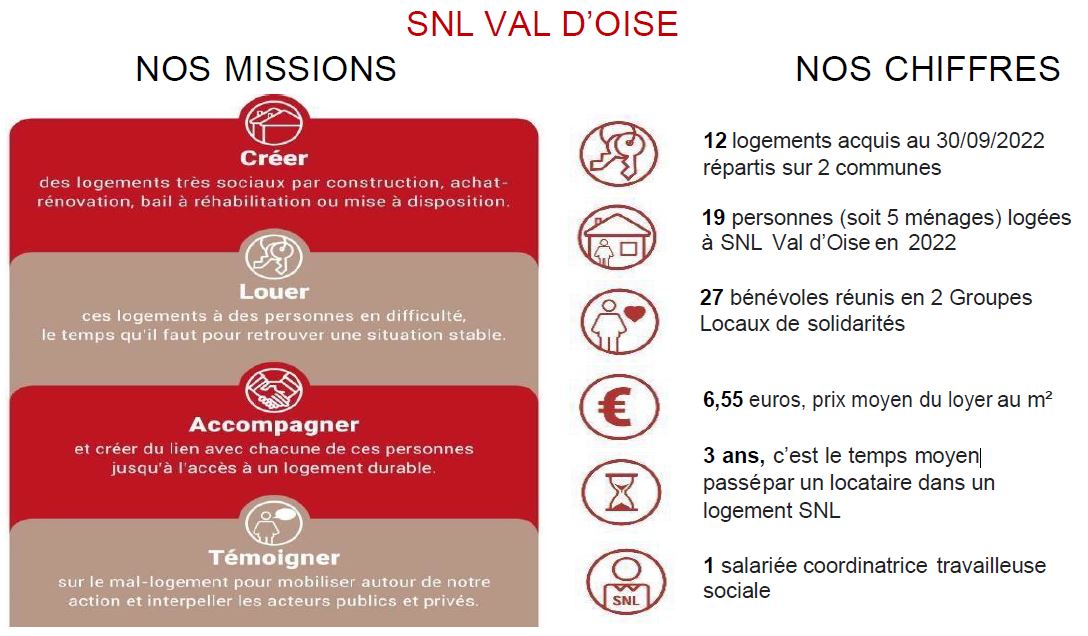 Chffres clés SNL