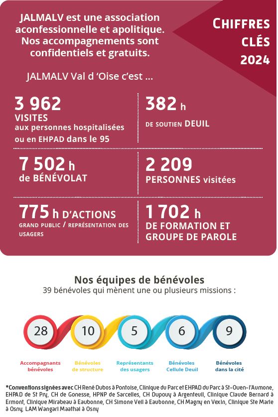 Jalmalv 95 - chiffres clés 2025
