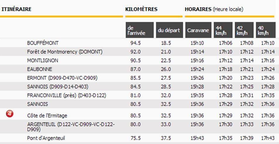 HORAIRES PREVUS ETAPE 21