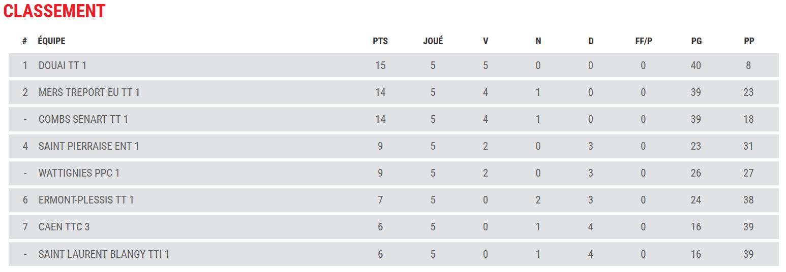 Classement au 25 mars 2017